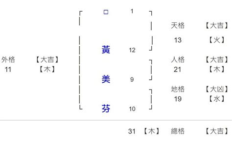 免費試算姓名筆劃人格總格|姓名論命